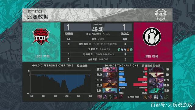围绕当下版